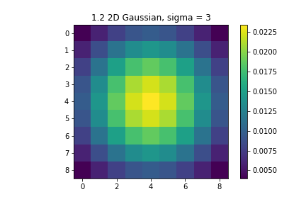 Gaussian