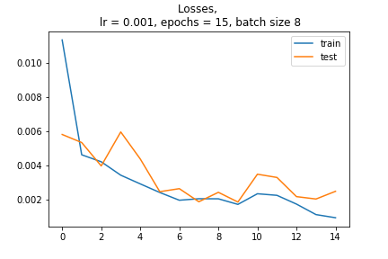 Nose Loss Rate