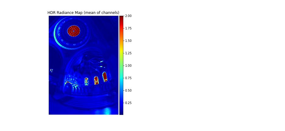 Visualized your radiance map, color median